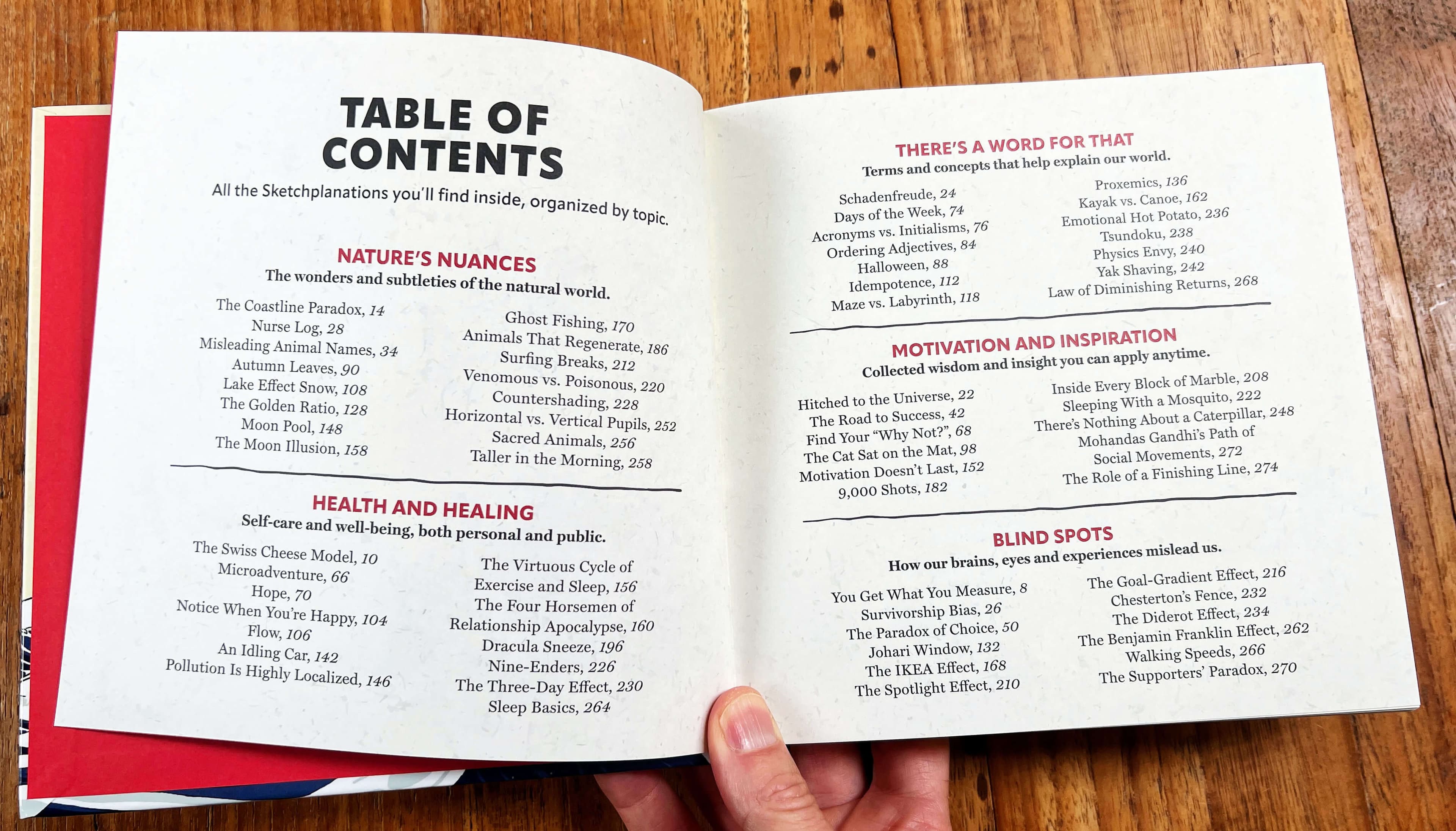 1 Table Of Contents - Book page spread from Big Ideas Little Pictures