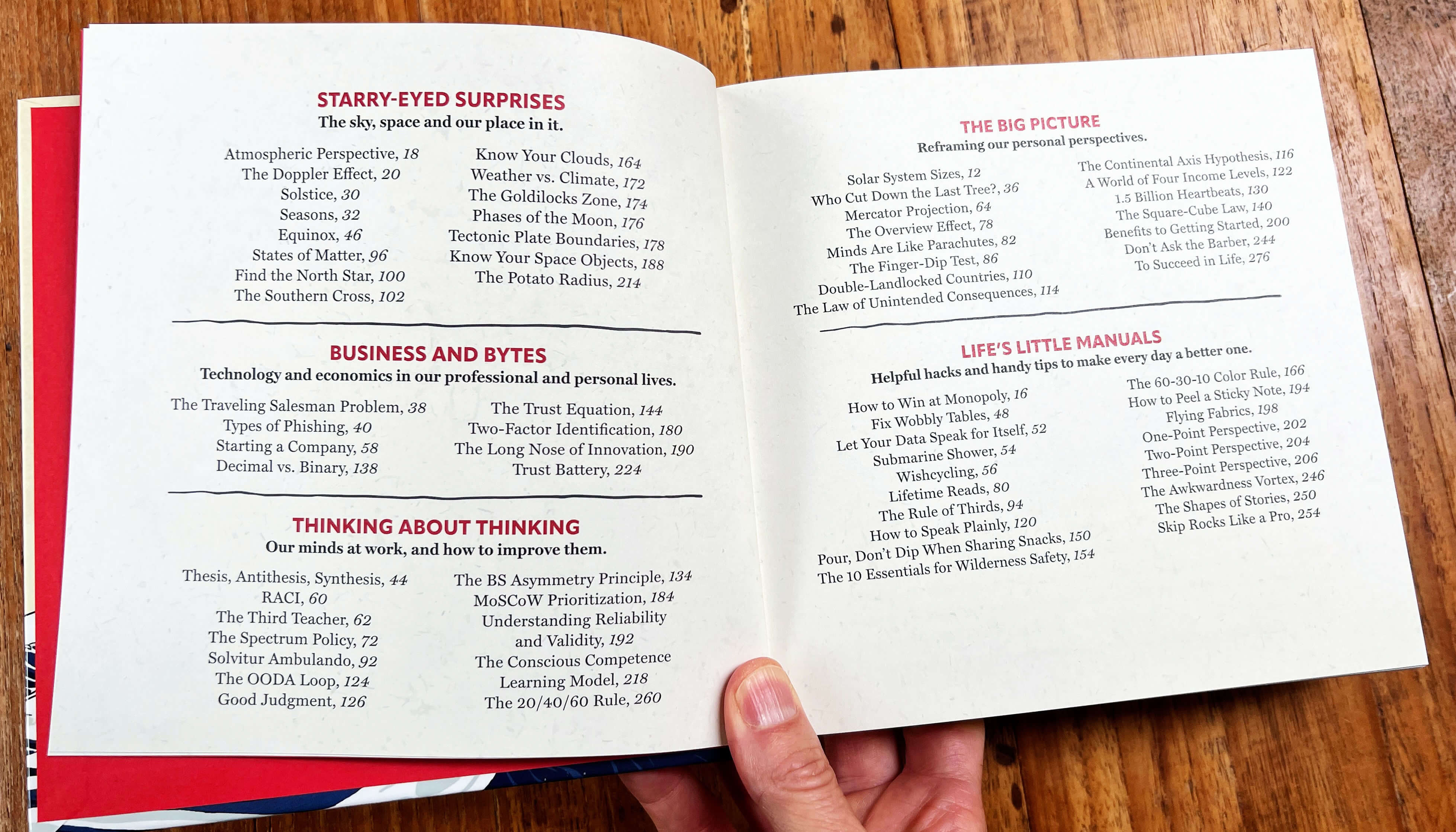 2 Table Of Contents - Book page spread from Big Ideas Little Pictures