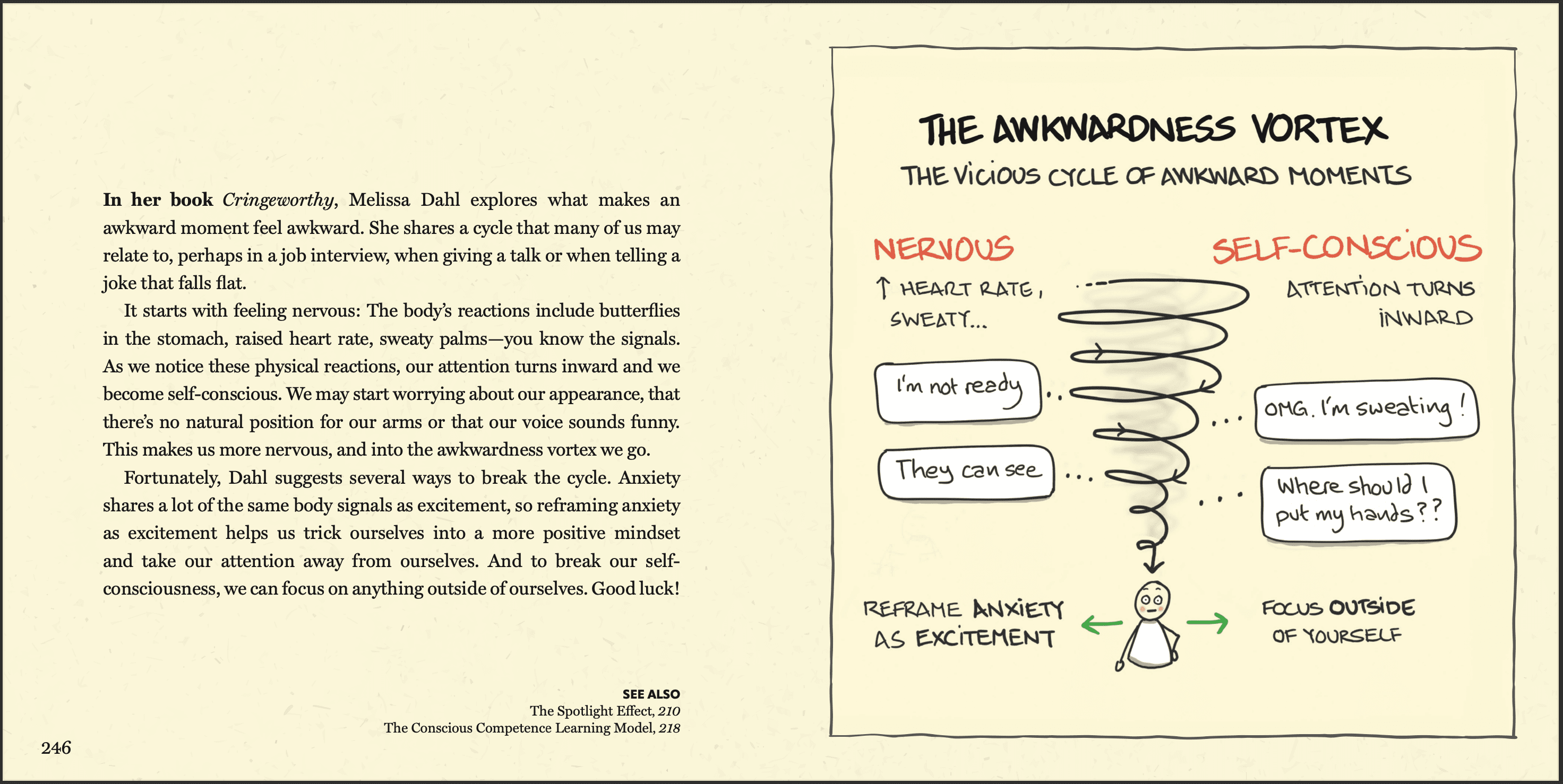 Awkwardness Vortex - Book page spread from Big Ideas Little Pictures