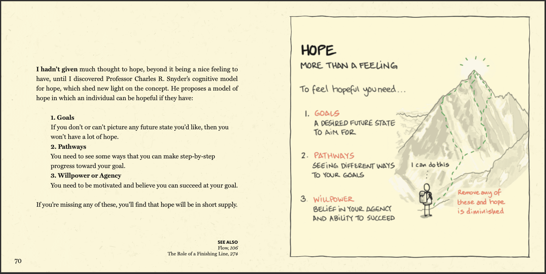 Hope - Book page spread from Big Ideas Little Pictures