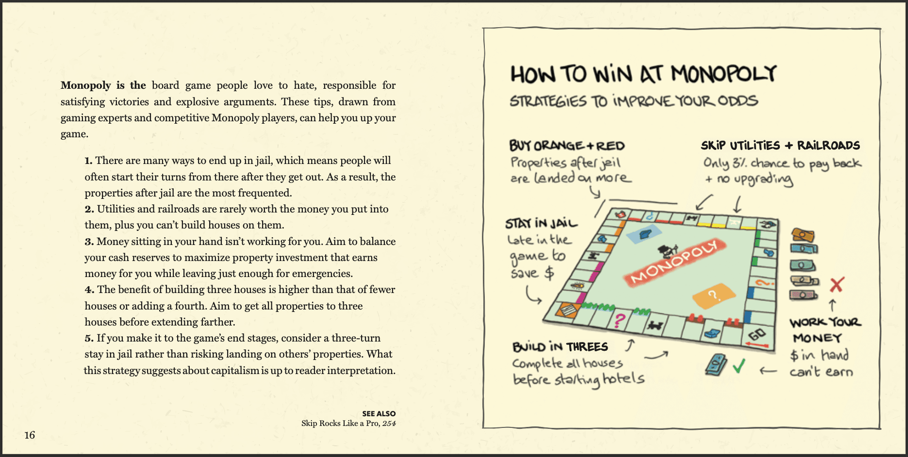 How To Win At Monopoly - Book page spread from Big Ideas Little Pictures
