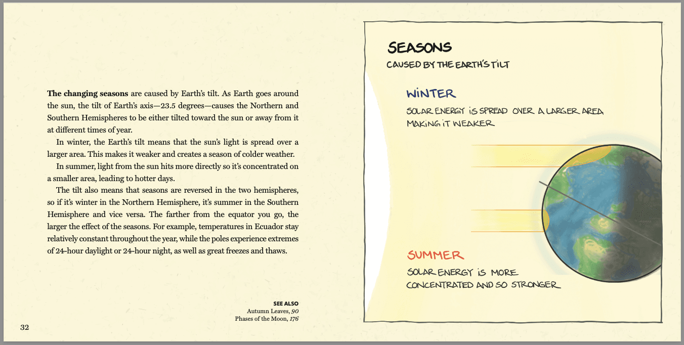Seasons - Book page spread from Big Ideas Little Pictures