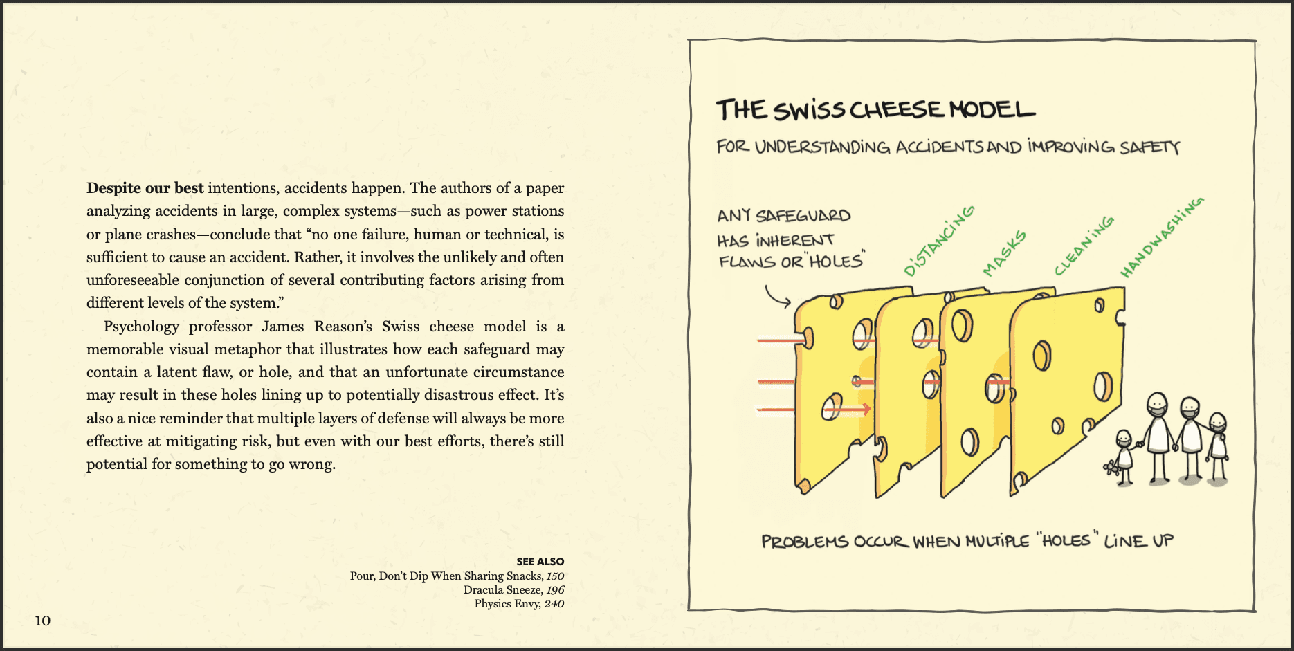 Swiss Cheese Model - Book page spread from Big Ideas Little Pictures
