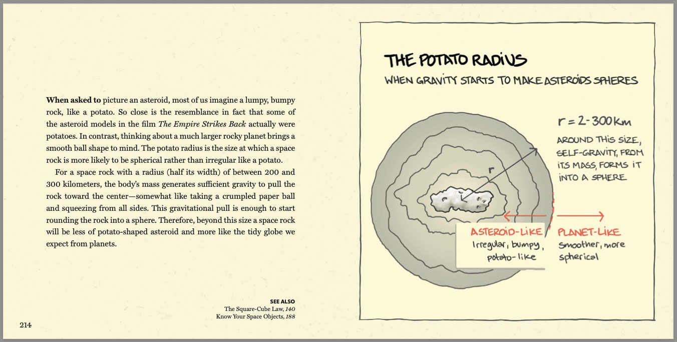 The Potato Radius - Book page spread from Big Ideas Little Pictures