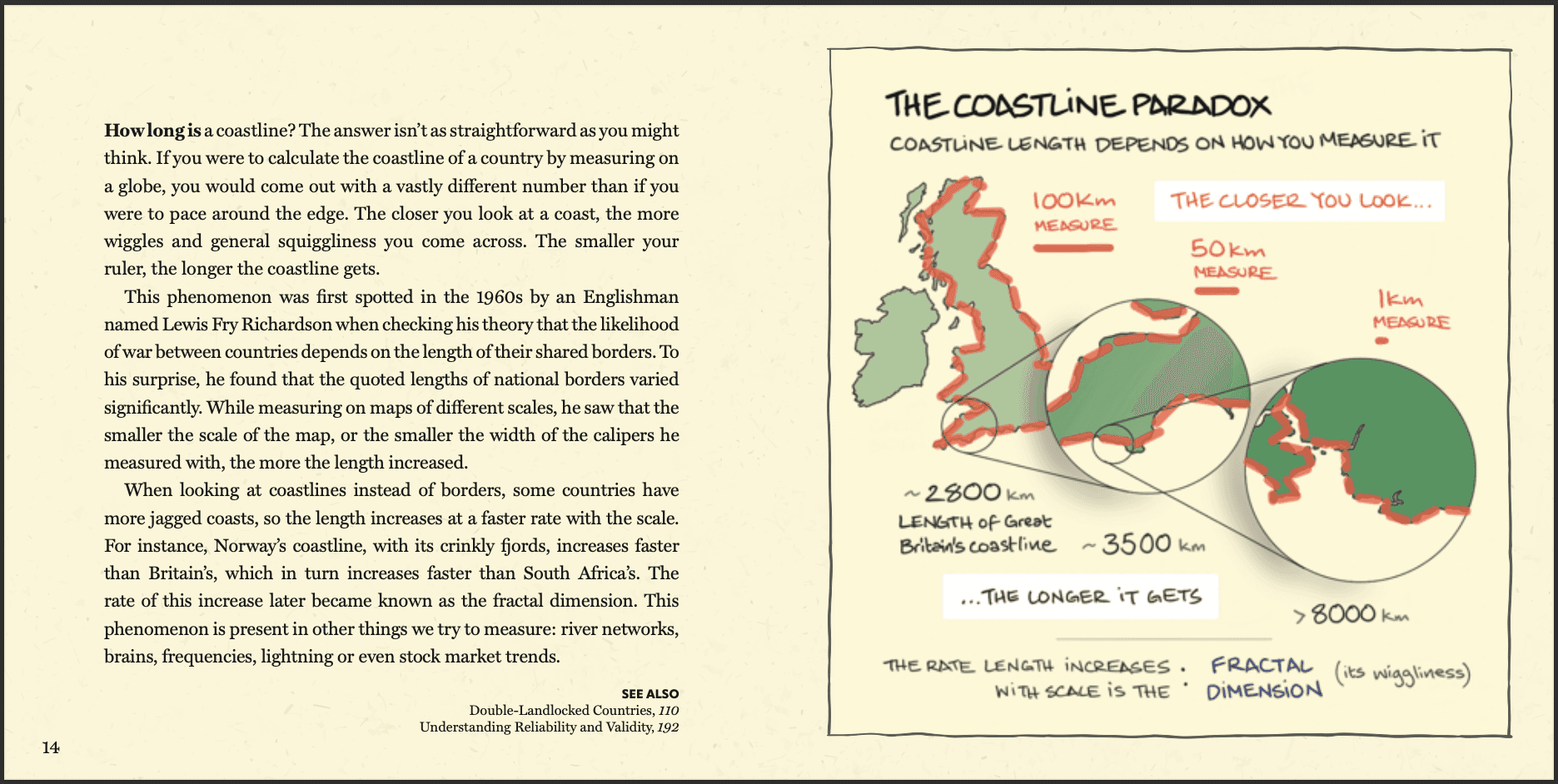 Coastline Paradox - Book page spread from Big Ideas Little Pictures