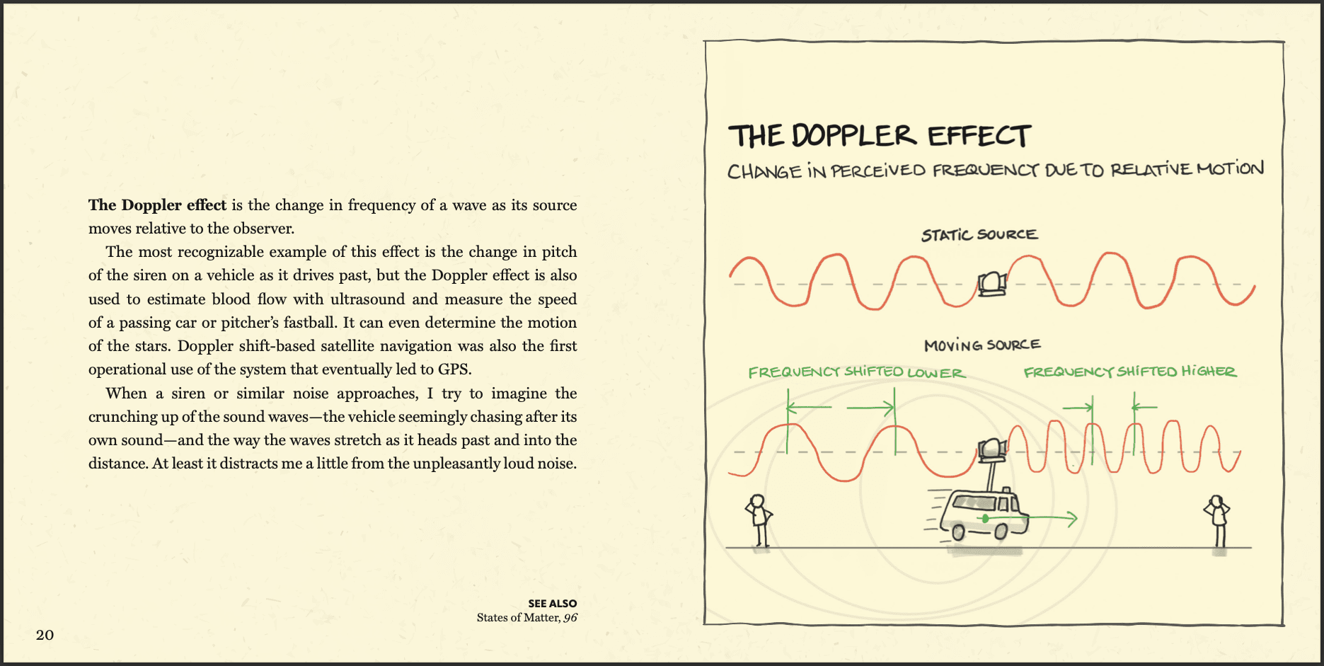 The Doppler Effect - Book page spread from Big Ideas Little Pictures