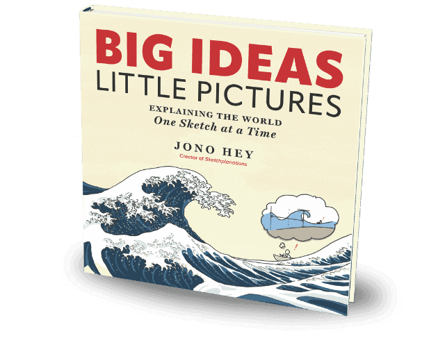 Big Ideas Little Pictures by Jono Hey